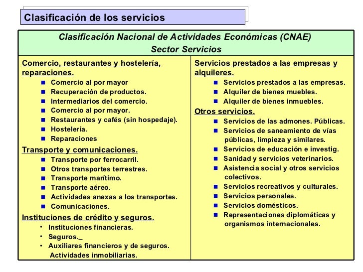 Clasificacion de empresas de servicios