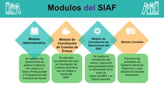 Modulos del SIAF
se registran las
operaciones de
gastos e ingresos
con cargo a su
Marco Presupuestal
y Programación del
Co...