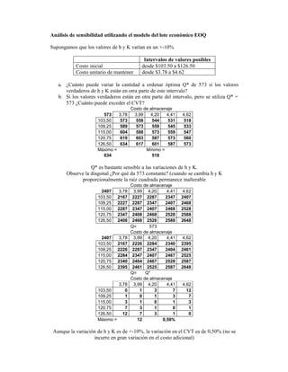 Análisis de sensibilidad utilizando el modelo del lote económico EOQ

Supongamos que los valores de h y K varían en un +-10%

                                              Intervalos de valores posibles
           Costo inicial                     desde $103.50 a $126.50
           Costo unitario de mantener        desde $3.78 a $4.62

   a. ¿Cuánto puede variar la cantidad a ordenar óptima Q* de 573 si los valores
      verdaderos de h y K están en otra parte de este intervalo?
   b. Si los valores verdaderos están en otra parte del intervalo, pero se utiliza Q* =
      573 ¿Cuánto puede exceder el CVT?
                                        Costo de almacenaje
                        573     3,78     3,99    4,20   4,41    4,62
                     103,50      573      558     544    531     518
                     109,25      589      573     559    545     533
                     115,00      604      588     573    559     547
                     120,75      619      603     587    573     560
                     126,50      634      617     601    587     573
                     Máximo =                  Mínimo =
                        634                       518

                  Q* es bastante sensible a las variaciones de h y K.
       Observe la diagonal ¿Por qué da 573 constante? (cuando se cambia h y K
             proporcionalmente la raíz cuadrada permanece inalterable
                                        Costo de almacenaje
                       2407      3,78    3,99 4,20       4,41    4,62
                     103,50     2167     2227 2287      2347    2407
                     109,25     2227     2287 2347      2407    2468
                     115,00     2287     2347 2407      2468    2528
                     120,75     2347     2408 2468      2528    2588
                     126,50     2408     2468 2528      2588    2648
                                        Q=       573
                                        Costo de almacenaje
                       2407      3,78    3,99 4,20       4,41    4,62
                     103,50     2167     2226 2284      2340    2395
                     109,25     2226     2287 2347      2404    2461
                     115,00     2284     2347 2407      2467    2525
                     120,75     2340     2404 2467      2528    2587
                     126,50     2395     2461 2525      2587    2648
                                        Q=     Q*
                                        Costo de almacenaje
                                3,78     3,99 4,20       4,41   4,62
                     103,50        0        1      3        7     12
                     109,25        1        0      1        3      7
                     115,00        3        1      0        1      3
                     120,75        7        3      1        0      1
                     126,50       12        7      3        1      0
                     Máximo =              12          0,50%

 Aunque la variación de h y K es de +-10%, la variación en el CVT es de 0,50% (no se
                   incurre en gran variación en el costo adicional)
 
