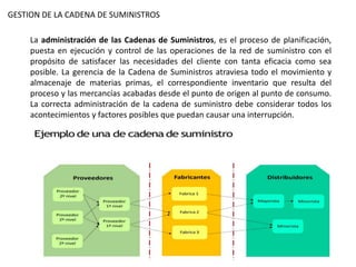 ADMINISTRACION DE LA CADENA DE SUMINISTROS.pptx
