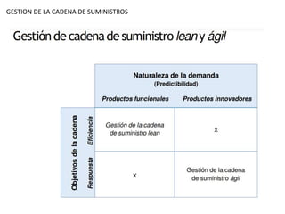 ADMINISTRACION DE LA CADENA DE SUMINISTROS.pptx
