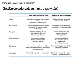ADMINISTRACION DE LA CADENA DE SUMINISTROS.pptx