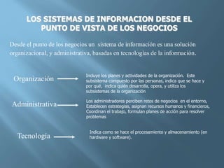 LOS SISTEMAS DE INFORMACION DESDE EL
PUNTO DE VISTA DE LOS NEGOCIOS
Organización
Incluye los planes y actividades de la organización. Este
subsistema compuesto por las personas, indica que se hace y
por qué, indica quién desarrolla, opera, y utiliza los
subsistemas de la organización
Administrativa
Tecnología
Desde el punto de los negocios un sistema de información es una solución
organizacional, y administrativa, basadas en tecnologías de la información.
Los administradores perciben retos de negocios en el entorno,
Establecen estrategias, asignan recursos humanos y financieros,
Coordinan el trabajo, formulan planes de acción para resolver
problemas
Indica como se hace el procesamiento y almacenamiento (en
hardware y software).
 