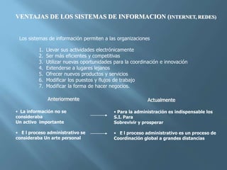 VENTAJAS DE LOS SISTEMAS DE INFORMACION (INTERNET, REDES)
Los sistemas de información permiten a las organizaciones
1. Llevar sus actividades electrónicamente
2. Ser más eficientes y competitivas
3. Utilizar nuevas oportunidades para la coordinación e innovación
4. Extenderse a lugares lejanos
5. Ofrecer nuevos productos y servicios
6. Modificar los puestos y flujos de trabajo
7. Modificar la forma de hacer negocios.
Anteriormente
• La información no se
consideraba
Un activo importante
• E l proceso administrativo se
consideraba Un arte personal
Actualmente
• Para la administración es indispensable los
S.I. Para
Sobrevivir y prosperar
• E l proceso administrativo es un proceso de
Coordinación global a grandes distancias
 