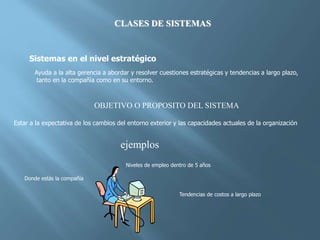 CLASES DE SISTEMAS
Sistemas en el nivel estratégico
Ayuda a la alta gerencia a abordar y resolver cuestiones estratégicas y tendencias a largo plazo,
tanto en la compañía como en su entorno.
OBJETIVO O PROPOSITO DEL SISTEMA
Estar a la expectativa de los cambios del entorno exterior y las capacidades actuales de la organización
ejemplos
Niveles de empleo dentro de 5 años
Donde estás la compañía
Tendencias de costos a largo plazo
 