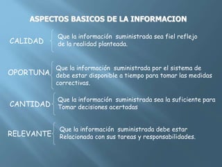 ASPECTOS BASICOS DE LA INFORMACION
CALIDAD
Que la información suministrada sea fiel reflejo
de la realidad planteada.
OPORTUNA
Que la información suministrada por el sistema de
debe estar disponible a tiempo para tomar las medidas
correctivas.
CANTIDAD
Que la información suministrada sea la suficiente para
Tomar decisiones acertadas
RELEVANTE
Que la información suministrada debe estar
Relacionada con sus tareas y responsabilidades.
 