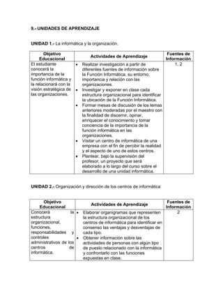 9.- UNIDADES DE APRENDIZAJE 
UNIDAD 1.- La informática y la organización. 
Objetivo 
Educacional Actividades de Aprendizaje Fuentes de 
Información 
El estudiante 
conocerá la 
importancia de la 
función informática y 
la relacionará con la 
visión estratégica de 
las organizaciones. 
• Realizar investigación a partir de 
diferentes fuentes de información sobre 
la Función Informática, su entorno, 
importancia y relación con las 
organizaciones. 
• Investigar y exponer en clase cada 
estructura organizacional para identificar 
la ubicación de la Función Informática. 
• Formar mesas de discusión de los temas 
anteriores moderadas por el maestro con 
la finalidad de discernir, opinar, 
enriquecer el conocimiento y tomar 
conciencia de la importancia de la 
función informática en las 
organizaciones. 
• Visitar un centro de informática de una 
empresa con el fin de percibir la realidad 
y el aspecto de uno de estos centros. 
• Plantear, bajo la supervisión del 
profesor, un proyecto que será 
elaborado a lo largo del curso sobre el 
desarrollo de una unidad informática. 
1, 2 
UNIDAD 2.- Organización y dirección de los centros de informática 
Objetivo 
Educacional Actividades de Aprendizaje Fuentes de 
Información 
Conocerá la 
estructura 
organizacional, 
funciones, 
responsabilidades y 
controles 
administrativos de los 
centros de 
informática. 
• Elaborar organigramas que representen 
la estructura organizacional de los 
centros de informática para identificar en 
consenso las ventajas y desventajas de 
cada tipo. 
• Obtener información sobre las 
actividades de personas con algún tipo 
de puesto relacionado con la informática 
y confrontarlo con las funciones 
expuestas en clase. 
2 
 