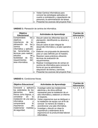 • Visitar Centros Informáticos para 
conocer las estrategias aplicadas en 
cuanto a contratación y capacitación de 
personal y la administración de tareas. 
• Presentar los avances del proyecto final. 
UNIDAD 3.- Planeación de centros de informática. 
Objetivo 
Educacional Actividades de Aprendizaje Fuentes de 
Información 
Comprenderá los 
objetivos e 
importancia de la 
planeación en los 
centros de 
informática y aplicará 
las herramientas y 
técnicas para realizar 
estudios de 
factibilidad de los 
requerimientos del 
área informática. 
• Discutir sobre los diferentes tipos de 
planeación, identificando su alcance y 
naturaleza. 
• Discutir sobre el plan integral de 
desarrollo informático y el plan operativo 
anual. 
• Elaborar una propuesta de planeación 
para un caso definido por el maestro. 
• Resolver casos prácticos utilizando 
técnicas de evaluación de 
requerimientos. 
• Realizar investigaciones de campo en 
centros de informática para conocer la 
forma en que se administra la 
adquisición de bienes y servicios. 
• Presentar los avances del proyecto final. 
2, 4, 5, 6, 7 
UNIDAD 4.- Condiciones físicas. 
Objetivo Educacional Actividades de Aprendizaje Fuentes de 
Información 
Conocerá y aplicará 
los estándares de los 
elementos, tanto 
físicos como lógicos, a 
considerar en la 
instalación de una sala 
informática y 
comprenderá la 
importancia de 
implementar medidas 
de seguridad. 
• Investigar sobre las instalaciones 
eléctricas y de clima artificial 
necesarias para la instalación de un 
sitio informático y elaborar un informe 
al respecto. 
• Visitar organismos que se dediquen a 
la instalación de equipo con el fin de 
conocer la manera de instalar y 
acondicionar una sala informática. 
• Investigar y discutir en clase la 
importancia y estándares de la 
ergonomía en la productividad laboral 
informática. 
1,2, 3, 4, 5, 6 
7 
 