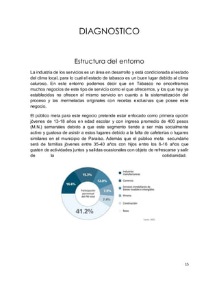 15 
DIAGNOSTICO 
Estructura del entorno 
La industria de los servicios es un área en desarrollo y está condicionada al estado 
del clima local, para lo cual el estado de tabasco es un buen lugar debido al clima 
caluroso. En este entorno podemos decir que en Tabasco no encontramos 
muchos negocios de este tipo de servicio como el que ofrecemos, y los que hay ya 
establecidos no ofrecen el mismo servicio en cuanto a la sistematización del 
proceso y las mermeladas originales con recetas exclusivas que posee este 
negocio. 
El público meta para este negocio pretende estar enfocado como primera opción 
jóvenes de 13-18 años en edad escolar y con ingreso promedio de 400 pesos 
(M.N.) semanales debido a que este segmento tiende a ser más socialmente 
activo y gustoso de asistir a estos lugares debido a la falta de cafeterías o lugares 
similares en el municipio de Paraíso. Además que el público meta secundario 
será de familias jóvenes entre 35-40 años con hijos entre los 6-16 años que 
gusten de actividades juntos y salidas ocasionales con objeto de refrescarse y salir 
de la cotidianidad. 
 