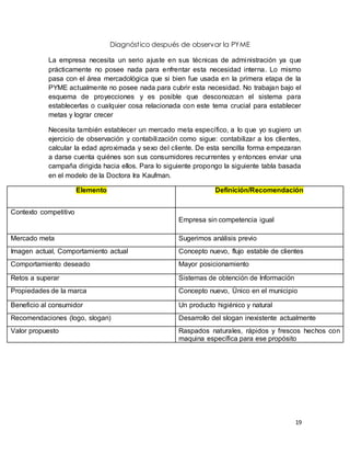 19 
Diagnóst ico después de observar la PYME 
La empresa necesita un serio ajuste en sus técnicas de administración ya que 
prácticamente no posee nada para enfrentar esta necesidad interna. Lo mismo 
pasa con el área mercadológica que si bien fue usada en la primera etapa de la 
PYME actualmente no posee nada para cubrir esta necesidad. No trabajan bajo el 
esquema de proyecciones y es posible que desconozcan el sistema para 
establecerlas o cualquier cosa relacionada con este tema crucial para establecer 
metas y lograr crecer 
Necesita también establecer un mercado meta específico, a lo que yo sugiero un 
ejercicio de observación y contabilización como sigue: contabilizar a los clientes, 
calcular la edad aproximada y sexo del cliente. De esta sencilla forma empezaran 
a darse cuenta quiénes son sus consumidores recurrentes y entonces enviar una 
campaña dirigida hacia ellos. Para lo siguiente propongo la siguiente tabla basada 
en el modelo de la Doctora Ira Kaufman. 
Elemento Definición/Recomendación 
Contexto competitivo 
Empresa sin competencia igual 
Mercado meta Sugerimos análisis previo 
Imagen actual, Comportamiento actual Concepto nuevo, flujo estable de clientes 
Comportamiento deseado Mayor posicionamiento 
Retos a superar Sistemas de obtención de Información 
Propiedades de la marca Concepto nuevo, Único en el municipio 
Beneficio al consumidor Un producto higiénico y natural 
Recomendaciones (logo, slogan) Desarrollo del slogan inexistente actualmente 
Valor propuesto Raspados naturales, rápidos y frescos hechos con 
maquina específica para ese propósito 
 
