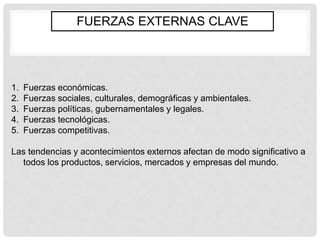 FUERZAS EXTERNAS CLAVE




1.   Fuerzas económicas.
2.   Fuerzas sociales, culturales, demográficas y ambientales.
3.   Fuerzas políticas, gubernamentales y legales.
4.   Fuerzas tecnológicas.
5.   Fuerzas competitivas.

Las tendencias y acontecimientos externos afectan de modo significativo a
  todos los productos, servicios, mercados y empresas del mundo.
 