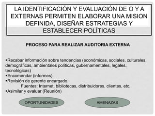 LA IDENTIFICACIÓN Y EVALUACIÓN DE O Y A
  EXTERNAS PERMITEN ELABORAR UNA MISION
       DEFINIDA, DISEÑAR ESTRATEGIAS Y
            ESTABLECER POLÍTICAS

          PROCESO PARA REALIZAR AUDITORIA EXTERNA


Recabar información sobre tendencias (económicas, sociales, culturales,
demográficas, ambientales políticas, gubernamentales, legales,
tecnológicas)
Encomendar (informes)
Revisión de gerente encargado.
        Fuentes: Internet, bibliotecas, distribuidores, clientes, etc.
Asimilar y evaluar (Reunión)

         OPORTUNIDADES                        AMENAZAS
 
