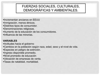 FUERZAS SOCIALES, CULTURALES,
                 DEMOGRÁFICAS Y AMBIENTALES.

Incrementan ancianos en EEUU
Inmigración, menos étnicos.
Distintos tipos de consumidor.
Denominaciones religiosas.
Aumento de la educación de los consumidores.
Influencia de las minorias.

VARIABLES
Actitudes hacia el gobierno
Cambios en la población según raza, edad, sexo y el nivel de vida.
Especies en peligro de extinción.
Ingreso disponible promedio.
Nivel promedio de educación
Ubicación de empresas de venta.
Tasas de natalidad, mortalidad.
 