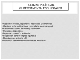 FUERZAS POLÍTICAS,
                  GUBERNAMENTALES Y LEGALES




Gobiernos locales, regionales, nacionales y extranjeros
Cambios en la política fiscal y monetaria gubernamental
Elecciones locales, estatales y nacionales.
Impuestos especiales.
Leyes de protección ambiental
Legislación para el empleo equitativo
Regulaciones sobre M y X.
Ubicación y severidad de actividades terroristas.
 