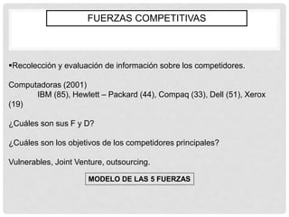 FUERZAS COMPETITIVAS



Recolección y evaluación de información sobre los competidores.

Computadoras (2001)
      IBM (85), Hewlett – Packard (44), Compaq (33), Dell (51), Xerox
(19)

¿Cuáles son sus F y D?

¿Cuáles son los objetivos de los competidores principales?

Vulnerables, Joint Venture, outsourcing.

                      MODELO DE LAS 5 FUERZAS
 
