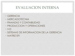 EVALUACION INTERNA

•   GERENCIA
•   MERCADOTECNIA
•   FINANZAS Y CONTABILIDAD
•   PRODUCCION Y OPERACIONES
•   I+D
•   SISTEMAS DE INFORMACION DE LA GERENCIA
•   MATRIZ EFI
 