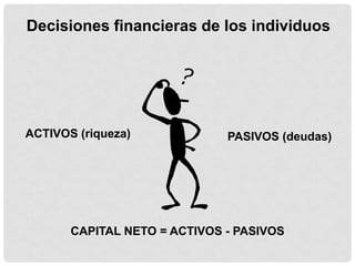 Decisiones financieras de los individuos




ACTIVOS (riqueza)             PASIVOS (deudas)




       CAPITAL NETO = ACTIVOS - PASIVOS
 