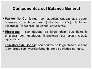 Componentes del Balance General

• Pasivo No Corriente: son aquellas deudas que deben
  honrarse en el largo plazo (más de un año). Se tienen
  Hipotecas, Tenedores de Bonos, entre otros.
• Hipotecas: son deudas de largo plazo que tiene la
  empresa con entidades financieras por algún crédito
  hipotecario.
• Tenedores de Bonos: son deudas de largo plazo que tiene
  la empresa con inversionistas de bonos emitidos por esta.
 