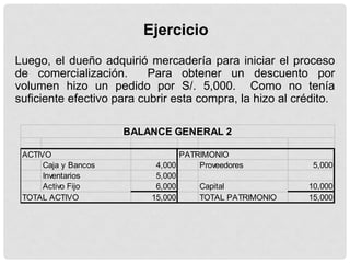 Ejercicio
Luego, el dueño adquirió mercadería para iniciar el proceso
de comercialización.       Para obtener un descuento por
volumen hizo un pedido por S/. 5,000. Como no tenía
suficiente efectivo para cubrir esta compra, la hizo al crédito.

                      BALANCE GENERAL 2

 ACTIVO                           PATRIMONIO
      Caja y Bancos         4,000     Proveedores          5,000
      Inventarios           5,000
      Activo Fijo           6,000     Capital             10,000
 TOTAL ACTIVO              15,000     TOTAL PATRIMONIO    15,000
 