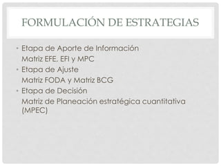 FORMULACIÓN DE ESTRATEGIAS

• Etapa de Aporte de Información
  Matriz EFE, EFI y MPC
• Etapa de Ajuste
  Matriz FODA y Matriz BCG
• Etapa de Decisión
  Matriz de Planeación estratégica cuantitativa
  (MPEC)
 