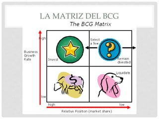 LA MATRIZ DEL BCG
 