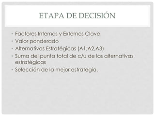 ETAPA DE DECISIÓN

• Factores Internos y Externos Clave
• Valor ponderado
• Alternativas Estratégicas (A1,A2,A3)
• Suma del punta total de c/u de las alternativas
  estratégicas
• Selección de la mejor estrategia.
 