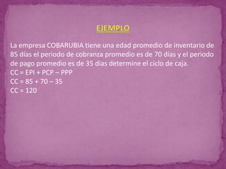La empresa COBARUBIA tiene una edad promedio de inventario de
85 días el periodo de cobranza promedio es de 70 días y el periodo
de pago promedio es de 35 días determine el ciclo de caja.
CC = EPI + PCP – PPP
CC = 85 + 70 – 35
CC = 120
 