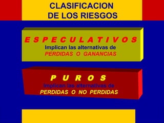 E M P R E S ACLASIFICACION
DE LOS RIESGOS
E S P E C U L A T I V O S
Implican las alternativas de
PERDIDAS O GANANCIAS
P U R O S
Implican las alternativas de
PERDIDAS O NO PERDIDAS
 