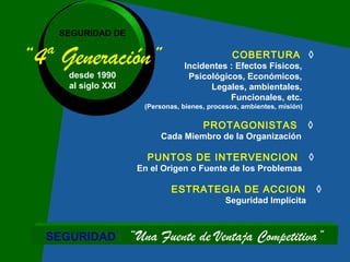 SEGURIDAD DE
“4ª Generación”
desde 1990
al siglo XXI
SEGURIDAD : “Una Fuente de Ventaja Competitiva”
COBERTURA ◊
Incidentes : Efectos Físicos,
Psicológicos, Económicos,
Legales, ambientales,
Funcionales, etc.
(Personas, bienes, procesos, ambientes, misión)
PROTAGONISTAS ◊
Cada Miembro de la Organización
PUNTOS DE INTERVENCION ◊
En el Origen o Fuente de los Problemas
ESTRATEGIA DE ACCION ◊
Seguridad Implícita
 