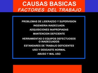 E M P R E S ACAUSAS BASICAS
FACTORES DEL TRABAJO
PROBLEMAS DE LIDERAZGO Y SUPERVISION
INGENIERIA INADECUADA
ADQUISICIONES INAPROPIADAS
MANTENCION DEFICIENTE
HERRAMIENTAS O EQUIPOS DEFECTUOSOS
O INADECUADOS
ESTANDARES DE TRABAJO DEFICIENTES
USO Y DESGASTE NORMAL
ABUSO Y MAL USO
 