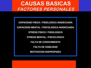E M P R E S ACAUSAS BASICAS
FACTORES PERSONALES
CAPACIDAD FISICA / FISIOLOGICA INADECUADA
CAPACIDAD MENTAL / PSICOLOGICA INADECUADA
STRESS FISICO / FISIOLOGICO
STRESS MENTAL / PSICOLOGICO
FALTA DE CONOCIMIENTO
FALTA DE HABILIDAD
MOTIVACION INAPROPIADA
 