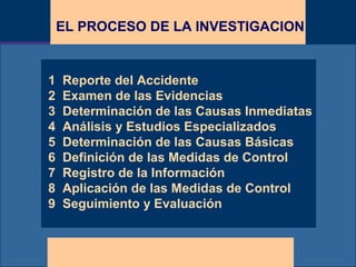 E M P R E S AE M P R E S AE M P R E S AE M P R E S AE M P R E S AEL PROCESO DE LA INVESTIGACION
1 Reporte del Accidente
2 Examen de las Evidencias
3 Determinación de las Causas Inmediatas
4 Análisis y Estudios Especializados
5 Determinación de las Causas Básicas
6 Definición de las Medidas de Control
7 Registro de la Información
8 Aplicación de las Medidas de Control
9 Seguimiento y Evaluación
 
