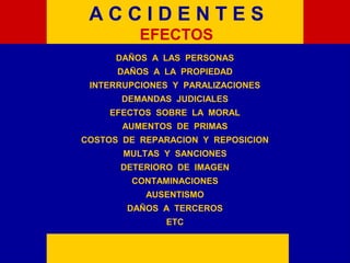 DAÑOS A LAS PERSONAS
DAÑOS A LA PROPIEDAD
INTERRUPCIONES Y PARALIZACIONES
DEMANDAS JUDICIALES
EFECTOS SOBRE LA MORAL
AUMENTOS DE PRIMAS
COSTOS DE REPARACION Y REPOSICION
MULTAS Y SANCIONES
DETERIORO DE IMAGEN
CONTAMINACIONES
AUSENTISMO
DAÑOS A TERCEROS
ETC
E M P R E S AA C C I D E N T E S
EFECTOS
 