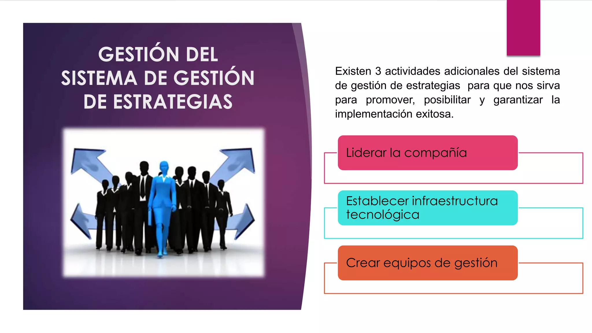 GESTIÓN DEL
SISTEMA DE GESTIÓN
DE ESTRATEGIAS
Existen 3 actividades adicionales del sistema
de gestión de estrategias para que nos sirva
para promover, posibilitar y garantizar la
implementación exitosa.
Liderar la compañía
Establecer infraestructura
tecnológica
Crear equipos de gestión
 
