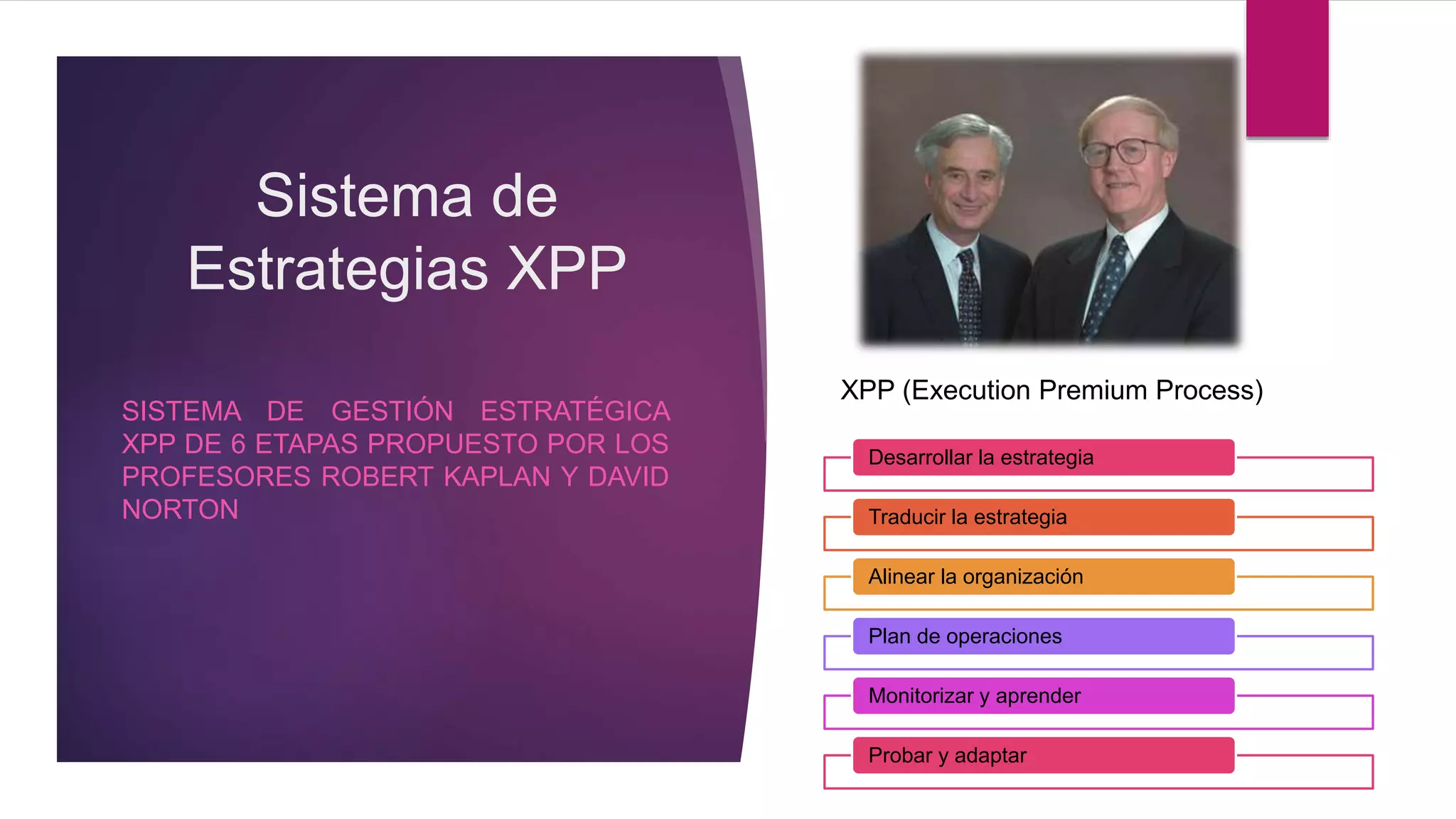 Sistema de
Estrategias XPP
SISTEMA DE GESTIÓN ESTRATÉGICA
XPP DE 6 ETAPAS PROPUESTO POR LOS
PROFESORES ROBERT KAPLAN Y DAVID
NORTON
XPP (Execution Premium Process)
Desarrollar la estrategia
Traducir la estrategia
Alinear la organización
Plan de operaciones
Monitorizar y aprender
Probar y adaptar
 