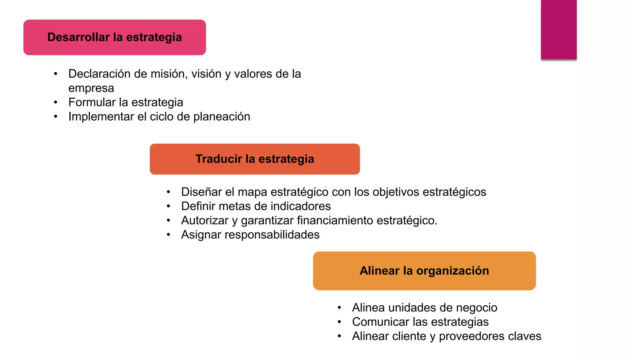 Desarrollar la estrategia
• Declaración de misión, visión y valores de la
empresa
• Formular la estrategia
• Implementar el ciclo de planeación
Traducir la estrategia
• Diseñar el mapa estratégico con los objetivos estratégicos
• Definir metas de indicadores
• Autorizar y garantizar financiamiento estratégico.
• Asignar responsabilidades
Alinear la organización
• Alinea unidades de negocio
• Comunicar las estrategias
• Alinear cliente y proveedores claves
 