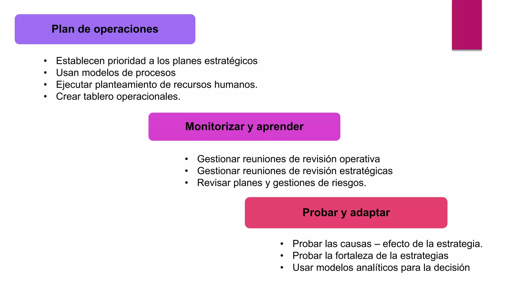 Plan de operaciones
• Establecen prioridad a los planes estratégicos
• Usan modelos de procesos
• Ejecutar planteamiento de recursos humanos.
• Crear tablero operacionales.
Monitorizar y aprender
• Gestionar reuniones de revisión operativa
• Gestionar reuniones de revisión estratégicas
• Revisar planes y gestiones de riesgos.
Probar y adaptar
• Probar las causas – efecto de la estrategia.
• Probar la fortaleza de la estrategias
• Usar modelos analíticos para la decisión
 