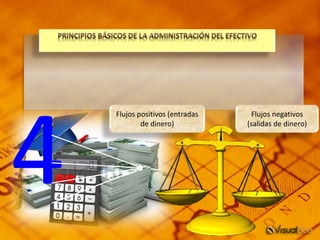 Flujos positivos (entradas
de dinero)
Flujos negativos
(salidas de dinero)
 