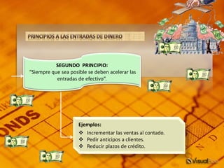 SEGUNDO PRINCIPIO:
“Siempre que sea posible se deben acelerar las
entradas de efectivo”.
Ejemplos:
 Incrementar las ventas al contado.
 Pedir anticipos a clientes.
 Reducir plazos de crédito.
 