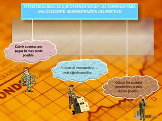 ESTRATEGIAS BÁSICAS QUE DEBERÁN SEGUIR LAS EMPRESAS PARA
UNA EXCELENTE ADMINISTRACIÓN DEL EFECTIVO
Cubrir cuentas por
pagar lo mas tarde
posible.
Utilizar el inventario lo
más rápido posible.
Cobrar las cuentas
pendientes lo más
rápido posible .
 