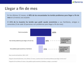 100%
40%
21%
Llegar a fin de mes
En los últimos 12 meses, el 40% de los encuestados ha tenido problemas para llegar a fin de
mes en al menos una ocasión.
El 21% de la muestra ha tenido que pedir ayuda económica a sus familiares, amigos o
conocidos (5 de cada 10 personas con problemas para llegar a fin de mes).
Base usuariosde Bankimia 2013: 3.257
Pregunta: Aproximadamente,en los últimos 12 meses, ¿cuántosmeses has tenido problemaspara llegar a fin de mes?
Pregunta: En los últimos 12 meses, ¿has pedido ayudaeconómicaa familiares, amigos o conocidos?
El 21% prefirió no
contestar esta
pregunta
El 7% prefirió no
contestar esta
pregunta
Total encuestados
Han tenido problemas para llegar a fin de mes
Han pedido ayuda económica a familiares
 