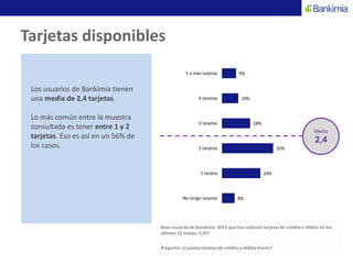 Tarjetas disponibles
Los usuarios de Bankimia tienen
una media de 2,4 tarjetas.
Lo más común entre la muestra
consultada es tener entre 1 y 2
tarjetas. Eso es así en un 56% de
los casos.
Base usuariosde Bankimia 2013 que han utilzado tarjetasde crédito o débito en los
últimos 12 meses: 3.257
Pregunta: ¿Cuántastarjetasde crédito y débito tienes?
Media
2,4
8%
24%
32%
18%
10%
9%
No tengo tarjetas
1 tarjeta
2 tarjetas
3 tarjetas
4 tarjetas
5 o más tarjetas
 