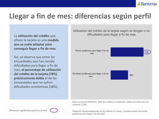 Llegar a fin de mes: diferencias según perfil
La utilización del crédito que
ofrece la tarjeta es una medida
que se suele adoptar para
conseguir llegar a fin de mes.
Así, se observa que entre los
encuestados que han tenido
dificultades para llegar a fin de
mes, el porcentaje de utilización
del crédito de la tarjeta (78%)
prácticamente dobla el de los
encuestados que no sufren
dificultades económicas (38%).
Diferencias significativas positivas al 95%:
Base usuariosde Bankimia 2013 que utilizan la tarjetade crédito para financiar sus
compras: 1.103
Pregunta: Aproximadamente,en los últimos 12 meses, ¿cuántosmeses has tenido
problemaspara llegar a fin de mes?
Utilización del crédito de la tarjeta según se tengan o no
dificultades para llegar a fin de mes
73%
38%
Tienen problemas para llegar a fin de
mes
No tienen problemas para llegar a fin de
mes
 