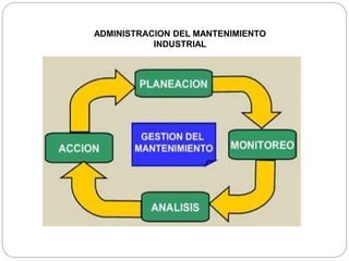 ADMINISTRACION DEL MANTENIMIENTO
INDUSTRIAL
 