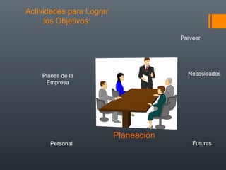 Actividades para Lograr
los Objetivos:
Preveer

Necesidades

Planes de la
Empresa

Planeación
Personal

Futuras

 