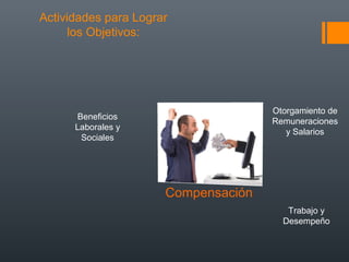 Actividades para Lograr
los Objetivos:

Otorgamiento de
Remuneraciones
y Salarios

Beneficios
Laborales y
Sociales

Compensación
Trabajo y
Desempeño

 