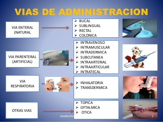 Cuales Son Las Vias De Administracion Enteral www.slideshare.net