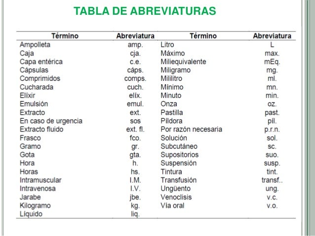 Administracion de medicamento.