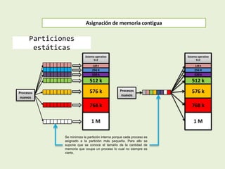 Asignación de memoria contigua
Particiones
estáticas
Se minimiza la partición interna porque cada proceso es
asignado a la partición más pequeña. Para ello se
supone que se conoce el tamaño de la cantidad de
memoria que ocupa un proceso lo cual no siempre es
cierto.
Procesos
nuevos
Sistema operativo
512
128 k
256 K
320 k
512 k
576 k
768 k
1 M
Procesos
nuevos
Sistema operativo
512
128 k
256 K
320 k
512 k
576 k
768 k
1 M
 