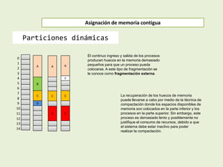A A
F
A
B
C
D
C
E
C
E
Asignación de memoria contigua
Particiones dinámicas
0
1
2
3
4
5
6
7
8
9
10
11
12
13
14
El continuo ingreso y salida de los procesos
producen huecos en la memoria demasiado
pequeños para que un proceso pueda
colocarse. A este tipo de fragmentación se
le conoce como fragmentación externa.
La recuperación de los huecos de memoria
puede llevarse a cabo por medio de la técnica de
compactación donde los espacios disponibles de
memoria son colocados en la parte inferior y los
procesos en la parte superior. Sin embargo, este
proceso es demasiado lento y posiblemente no
justifique el consumo de recursos, debido a que
el sistema debe estar inactivo para poder
realizar la compactación.
 